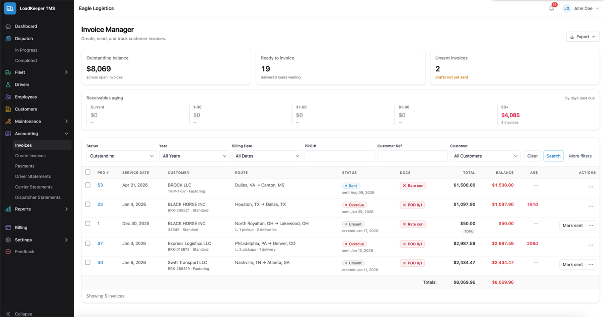 The invoice manager &mdash; outstanding balances and aging at a glance